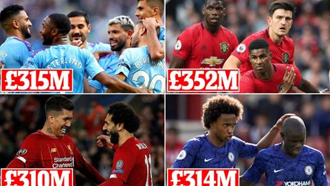 Trong mùa giải 2017/18, quỹ lương của Man United ở mức 296 triệu bảng trong khi doanh thu của họ là 590 triệu bảng, tức đạt tỷ lệ 50%.