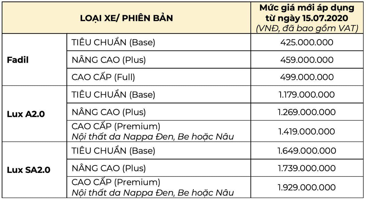 VinFast tổ chức sự kiện