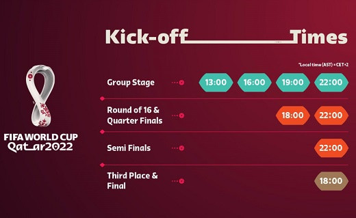 Khung giờ diễn ra các trận đấu ở VCK World Cup 2022 (giờ địa phương). Ảnh: FIFA