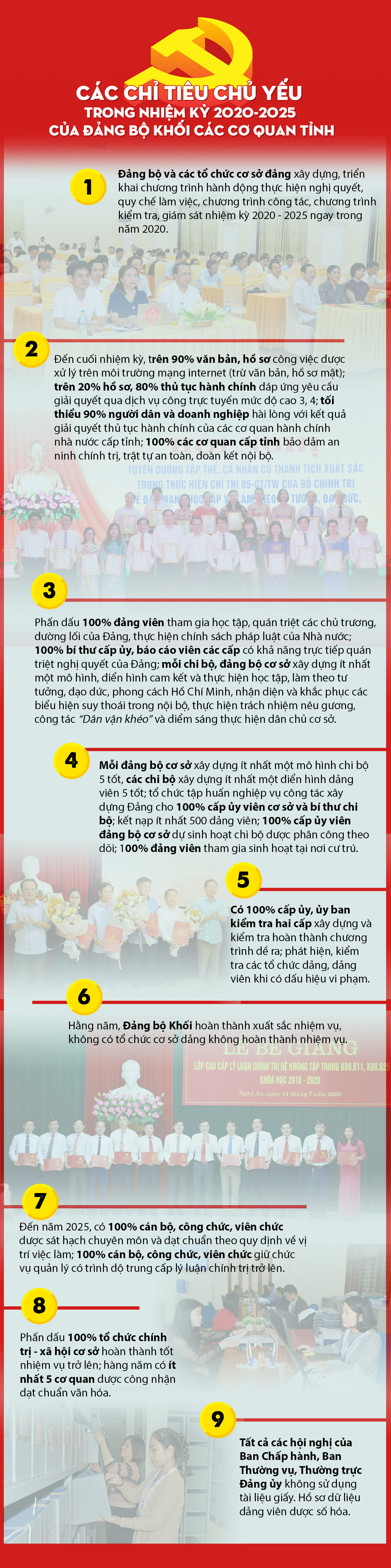 INFO Chỉ tiêu đại hội Đảng ủy Khối CCQ