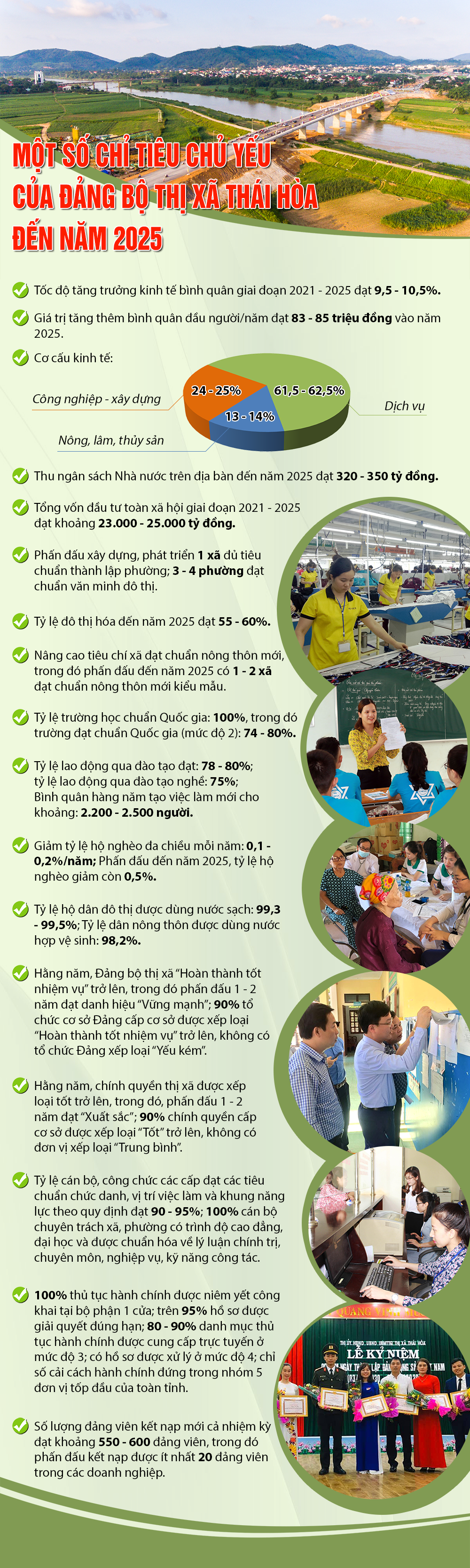 Những chỉ tiêu chủ yếu của Đảng bộ thị xã Thái Hòa nhiệm kỳ 2020 - 20205