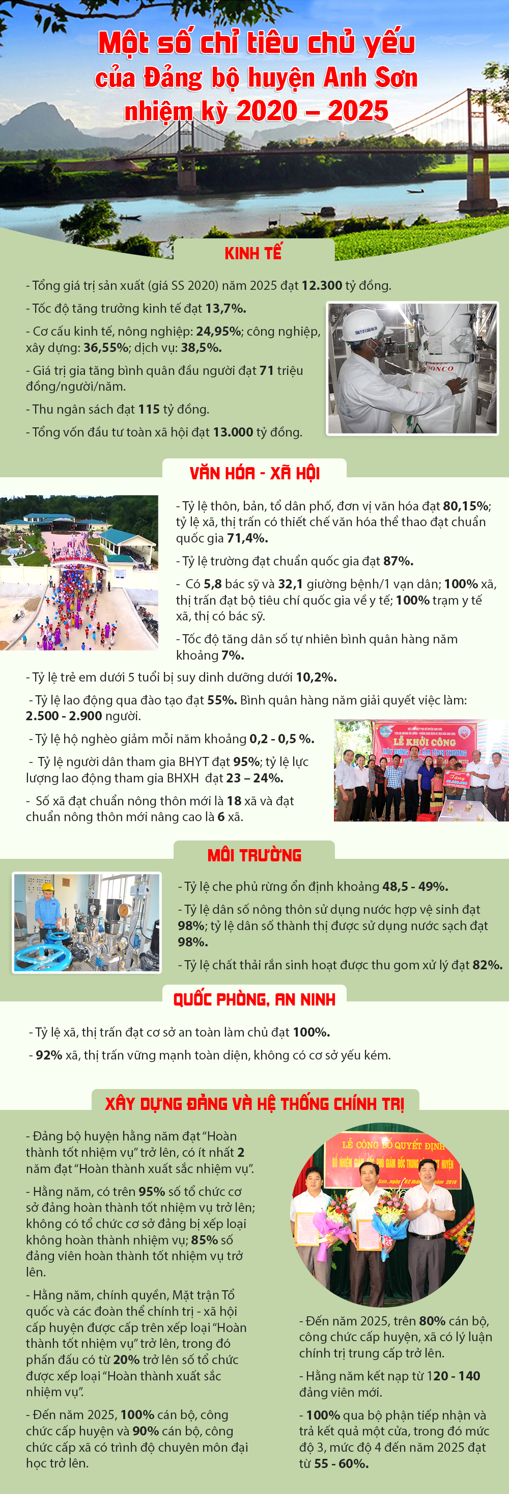 INFO Chi tieu Anh Son