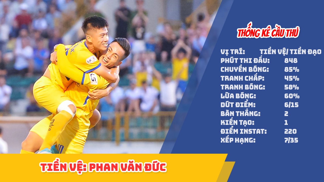 Số liệu thống kê Instat của Phan Văn Đức. Đồ họa: TK