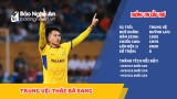 Điểm danh 6 cầu thủ trẻ SLNA được HLV Park Hang-seo gọi tập trung U22 Việt Nam