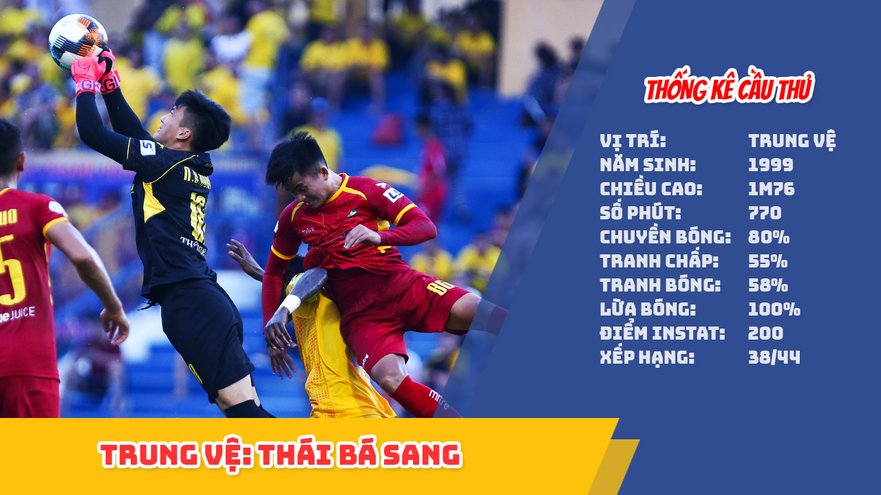 Thống kê Instat trung vệ Thái Bá Sang của SLNA sau vòng 11 V.League 2020. Đồ họa: TK