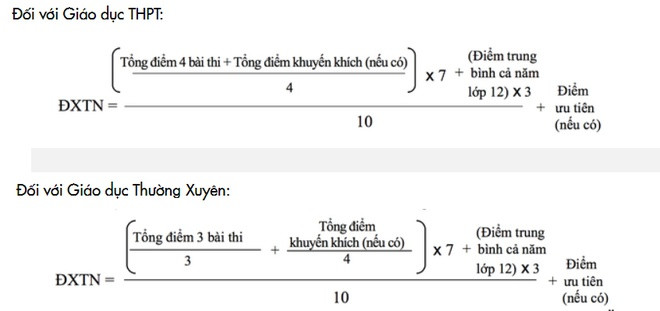 Công thức tính điểm tốt nghiệp. Ảnh: MH