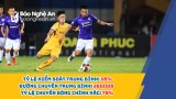 Sông Lam Nghệ An và những bài toán cần giải khi V.League 2020 trở lại