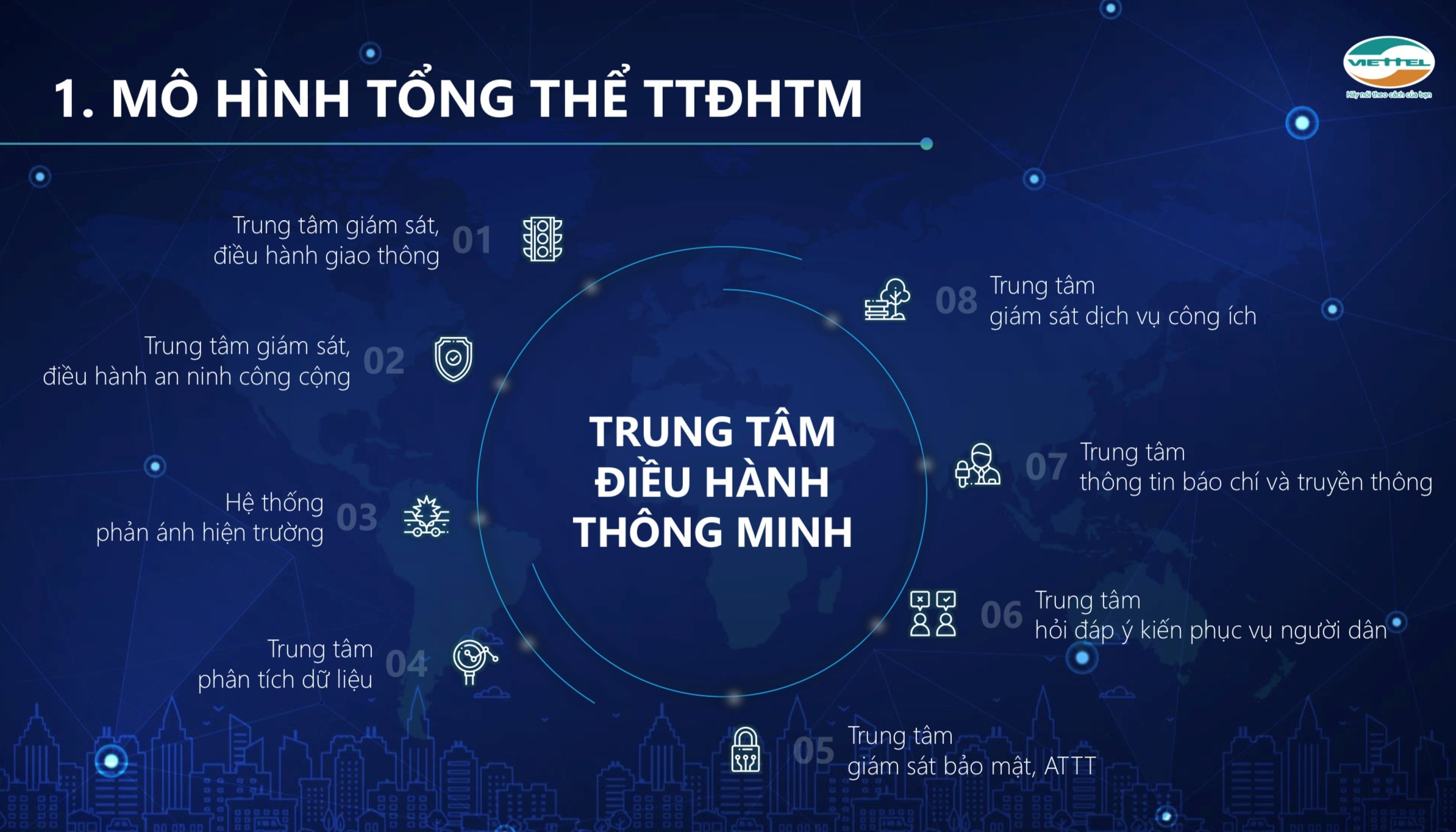 Sơ đồ mô hình tổng thể Trung tâm điều hành thông minh Smart City Viettel.