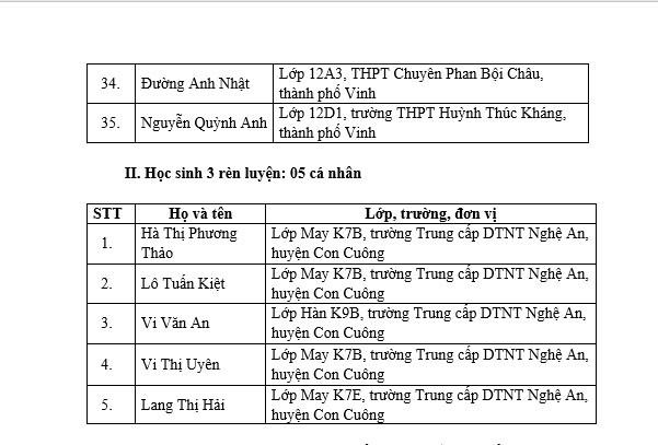 Danh sách những học sinh được tuyên dương. Ảnh: Mỹ Hà