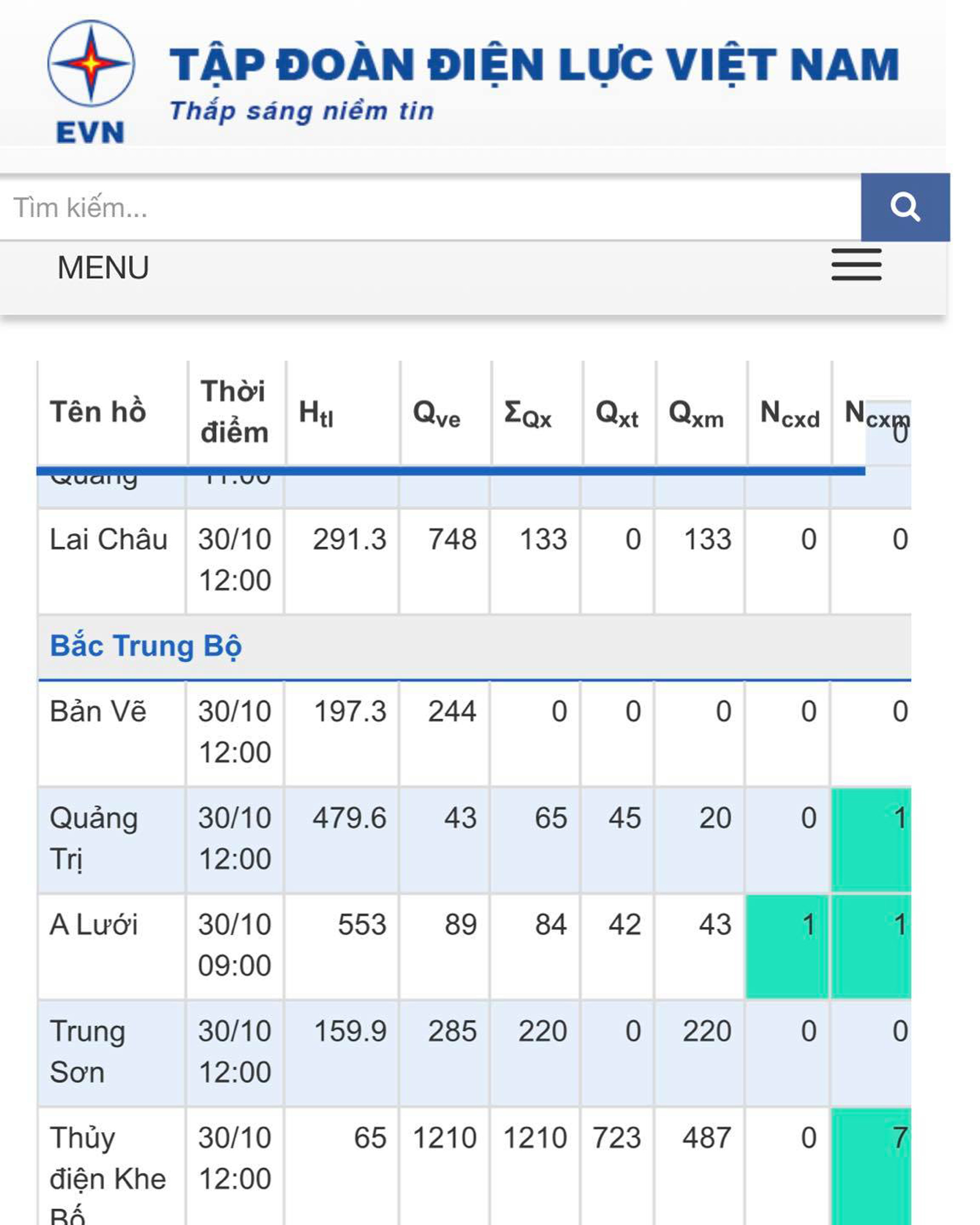 Thông tin mực nước hồ Nhà máy thủy điện Bản Vẽ được đăng tải công khai trên trang điện tử của Tập đoàn Điện lực Việt nam.