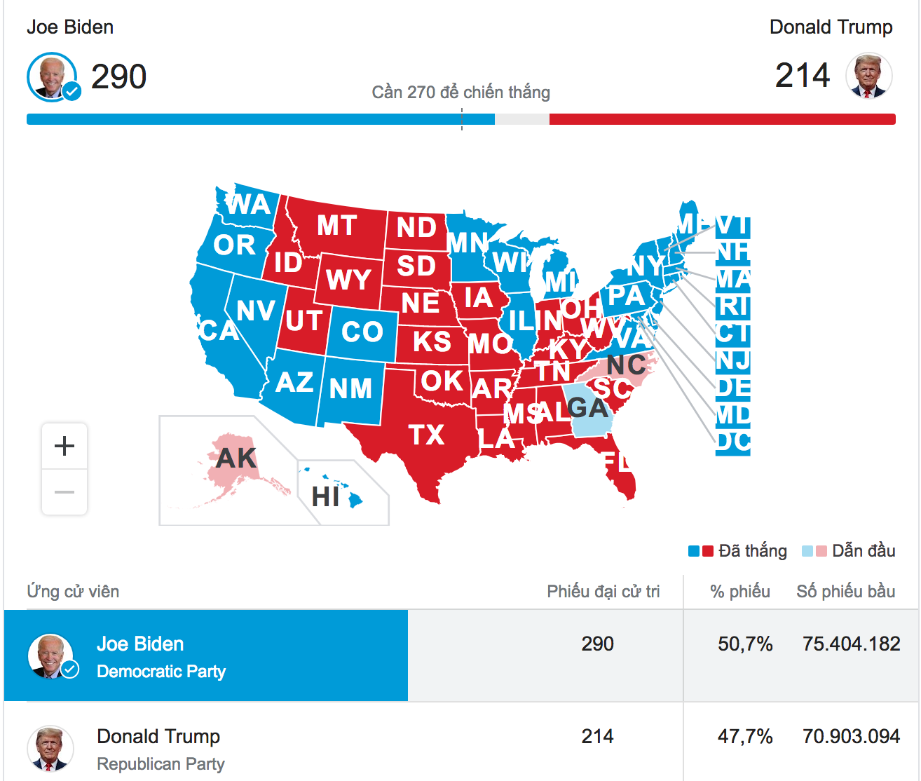 Kết quả bầu cử Tổng thống Mỹ năm 2020 theo hãng thông tấn AP