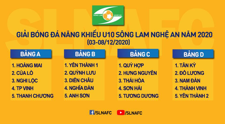 Kết quả bốc thăm chia bảng Giải bóng đá năng khiếu U10 Sông Lam Nghệ An năm 2020. Ảnh: SLNA FC