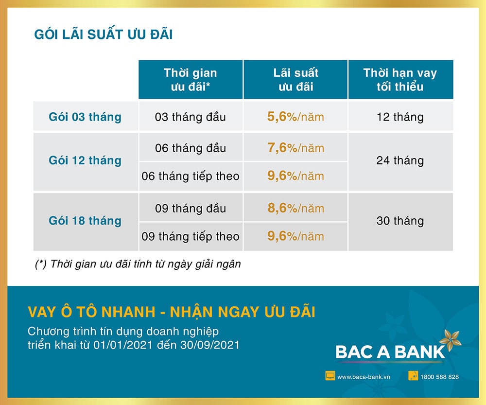 Biểu lãi suất chương trình 