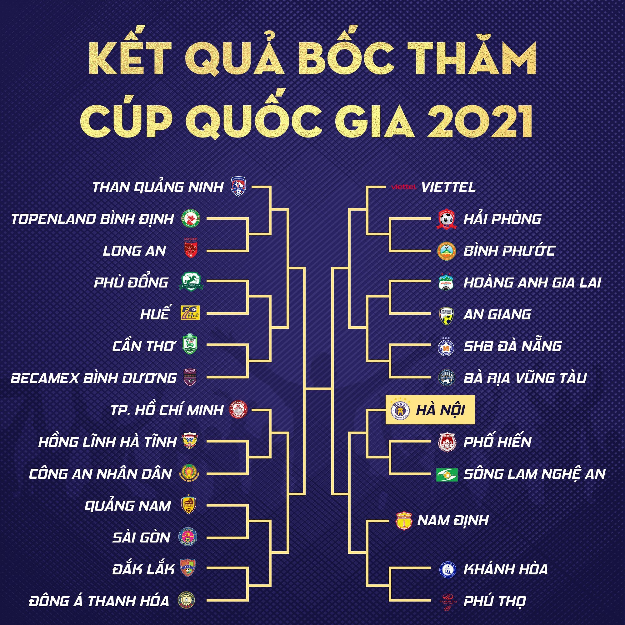 Cả Hà Nội và SLNA đều gặp khó khăn tại V.Lague 2021 nhưng có thể gặp nhau tại Cúp QG. Ảnh: HNFC