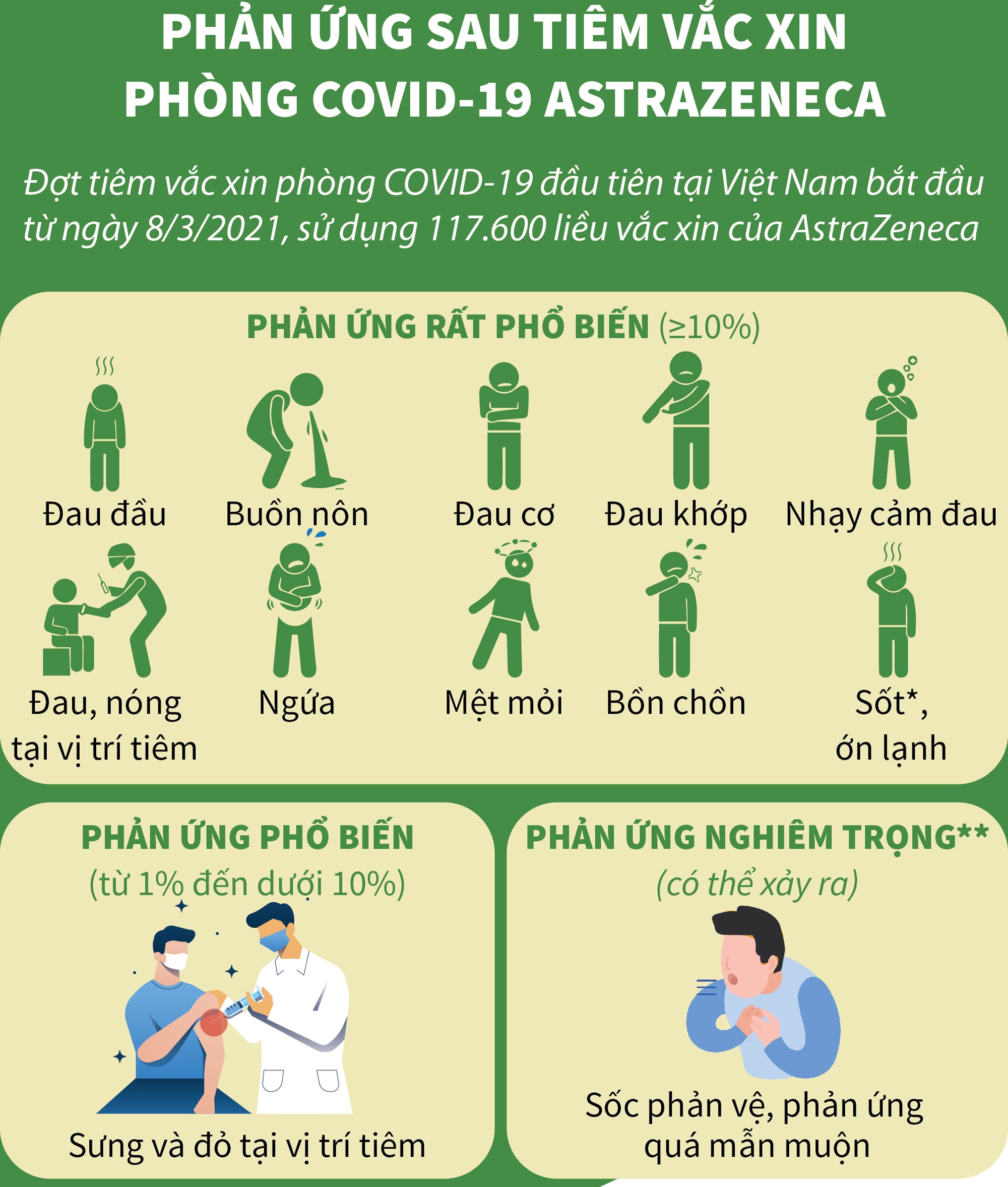 Phản ứng sau tiêm vắc xin phòng COVID-19. Ảnh: Suckhoedoisong