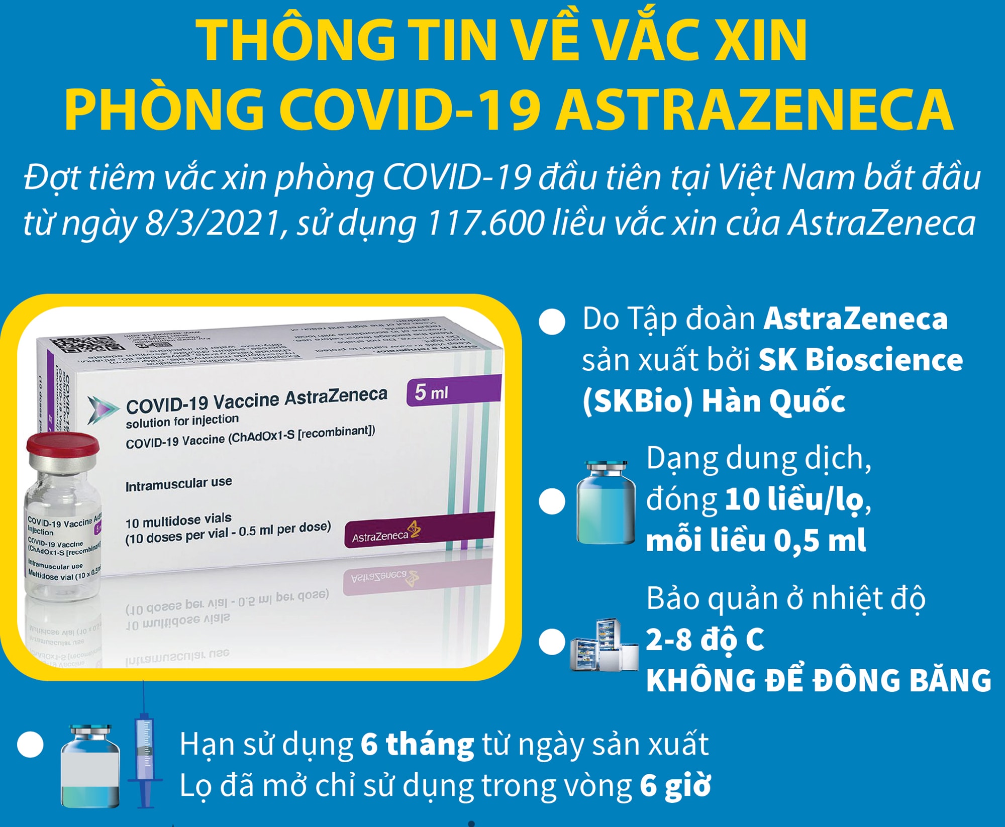 Thông tin vắc xin . Ảnh: Suckhoedoisong