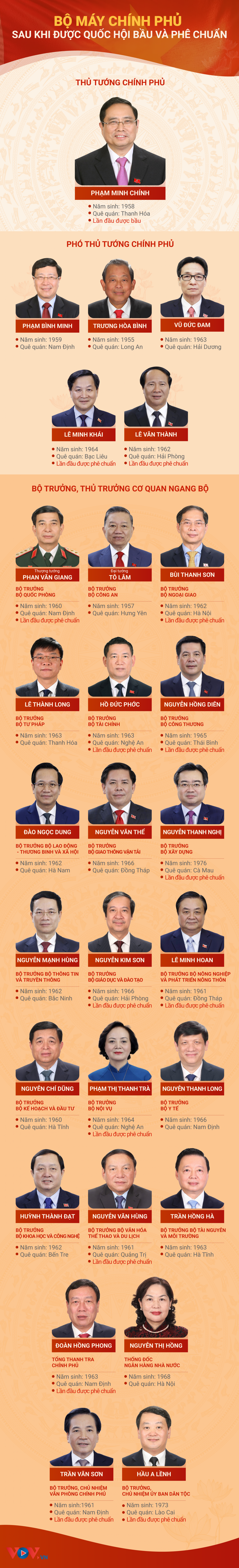 Bộ máy Chính phủ