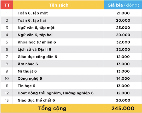 Bộ sách Kết nối tri thức với cuộc sống gồm 13 đầu sách có giá 245.000 đồng