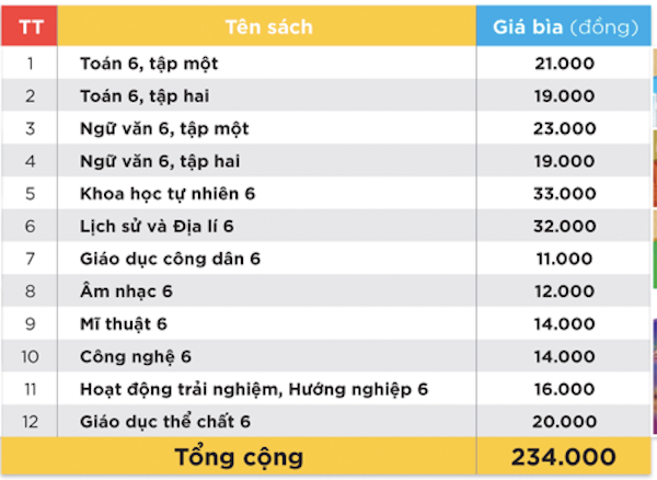 Bộ sách Chân trời sáng tạo với 12 đầu sách có giá 234.000 đồng