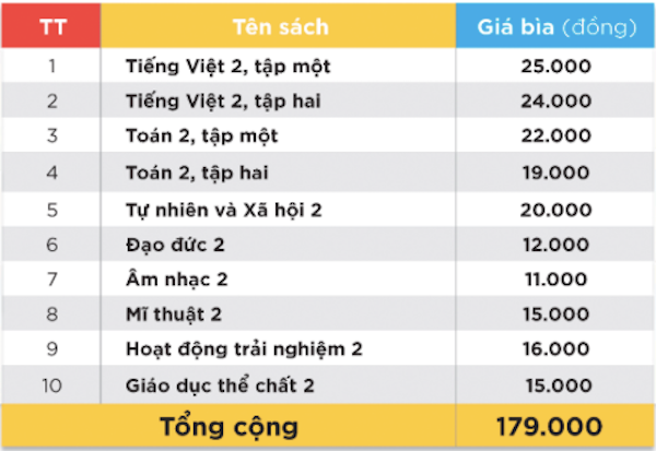 Bộ sách Chân trời sáng tạo gồm 10 đầu sách có giá 179.000 đồng