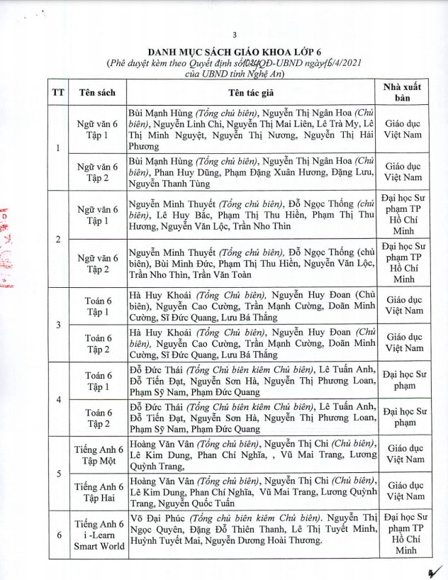 Danh mục sách giáo khoa lớp 6 do Nghệ An lựa chọn. Ảnh: MH