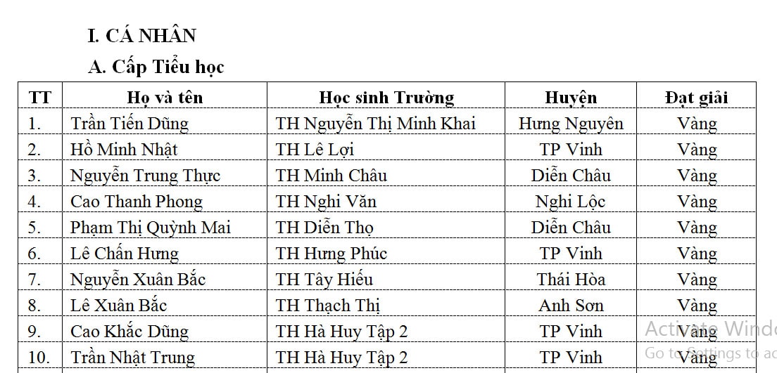 Danh sách các thí sinh đạt giải Nhất môn Toán tiểu học. Ảnh: MH