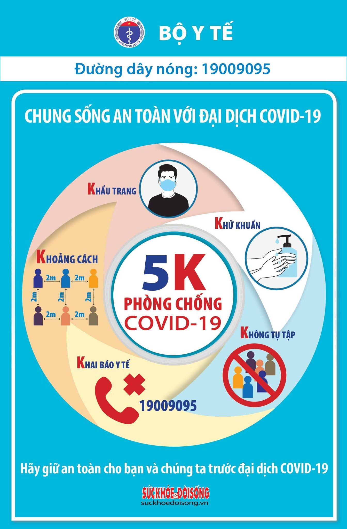 Bộ Y tế đề nghị các địa phương tiếp tục đẩy mạnh truyền thông thực hiện thông điệp 5K ( khẩu trang , khoảng cách , không tập trung , khử khuẩn , khai báo y tế ) theo hướng dẫn của Bộ Y tế về phòng chống dịch COVID - 19 .