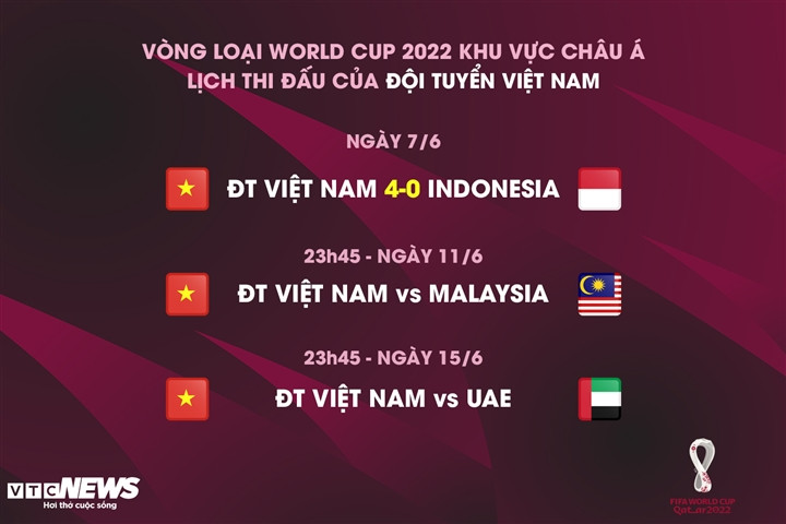 Lịch thi đấu tuyển Việt Nam ở 2 trận còn lại. 