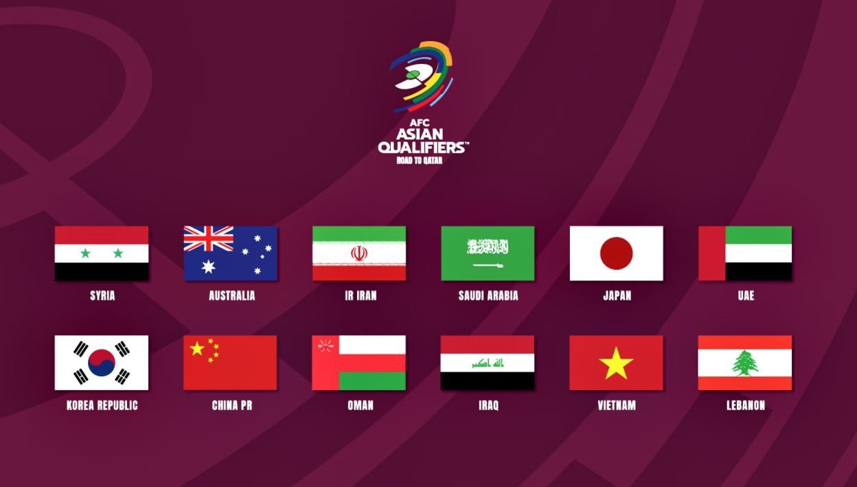 12 đội tuyển vào vòng loại thứ 3 World Cup 2022 KV châu Á