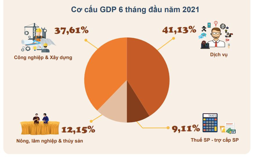 Ảnh: Tổng cục Thống kê