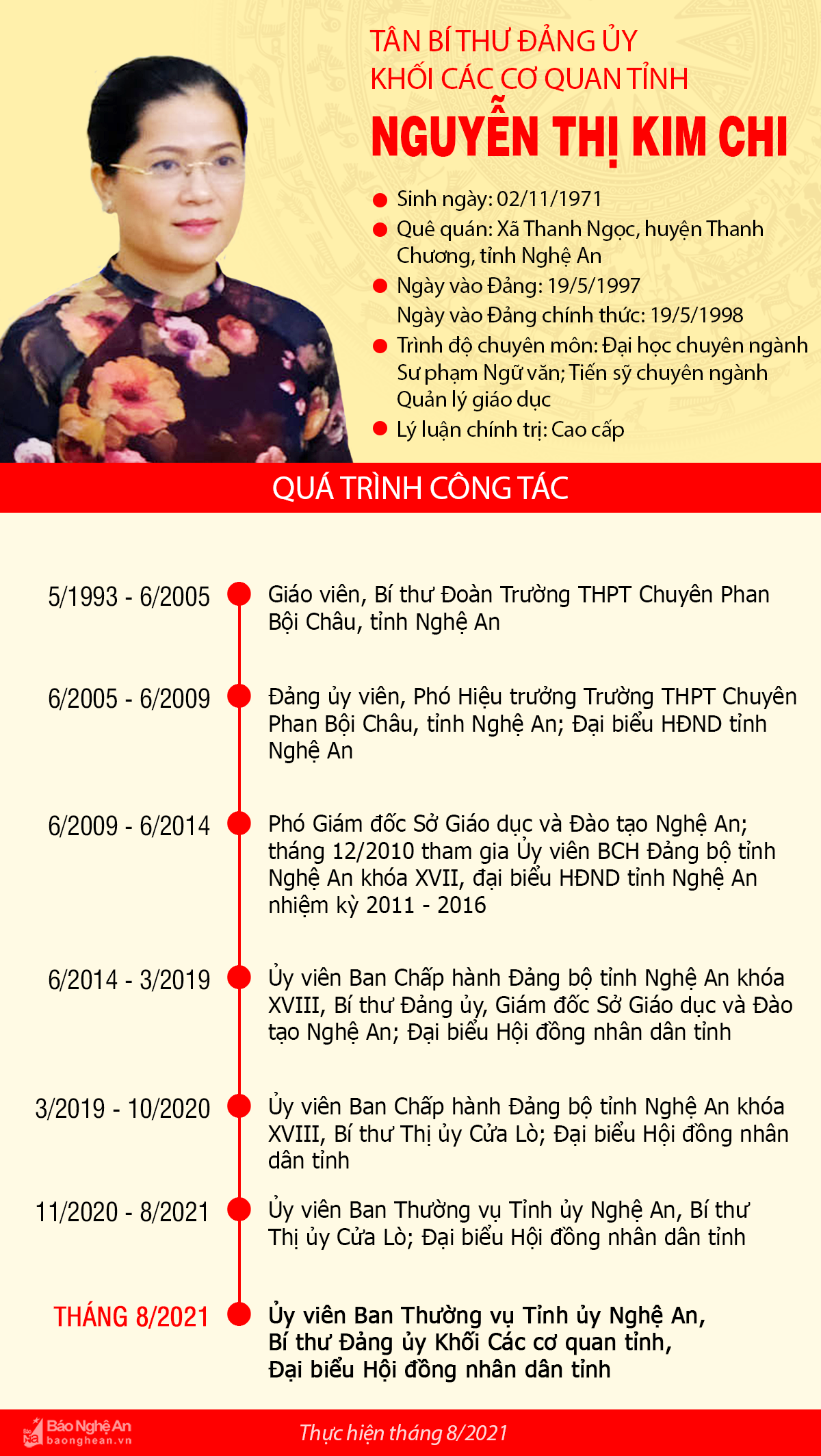 Infographics Chân dung tân Bí thư Đảng ủy Khối Các cơ quan tỉnh
