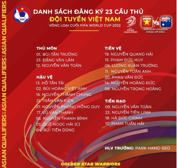 Danh sách đội tuyển Việt Nam đấu Australia. Ảnh VFF