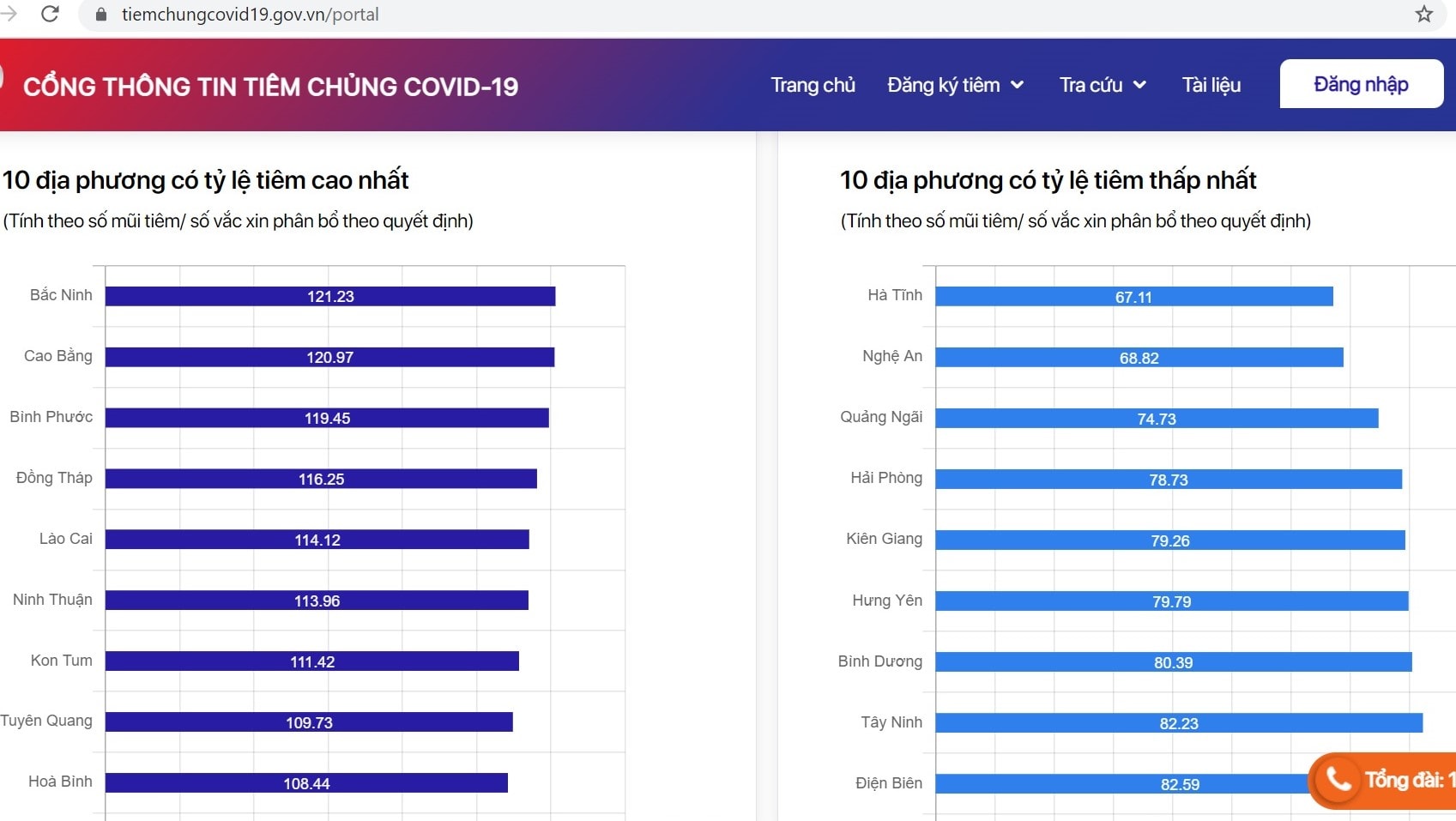 Thông tin trên Cổng thông tin tiêm chủng Covid-19. Ảnh: Tiến Hùng chụp màn hình