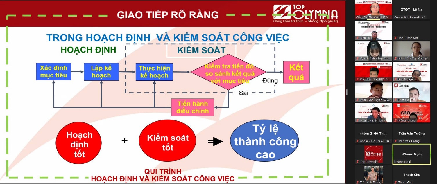 Một lớp đào tạo trực tuyến do Trung tâm tổ chức. 