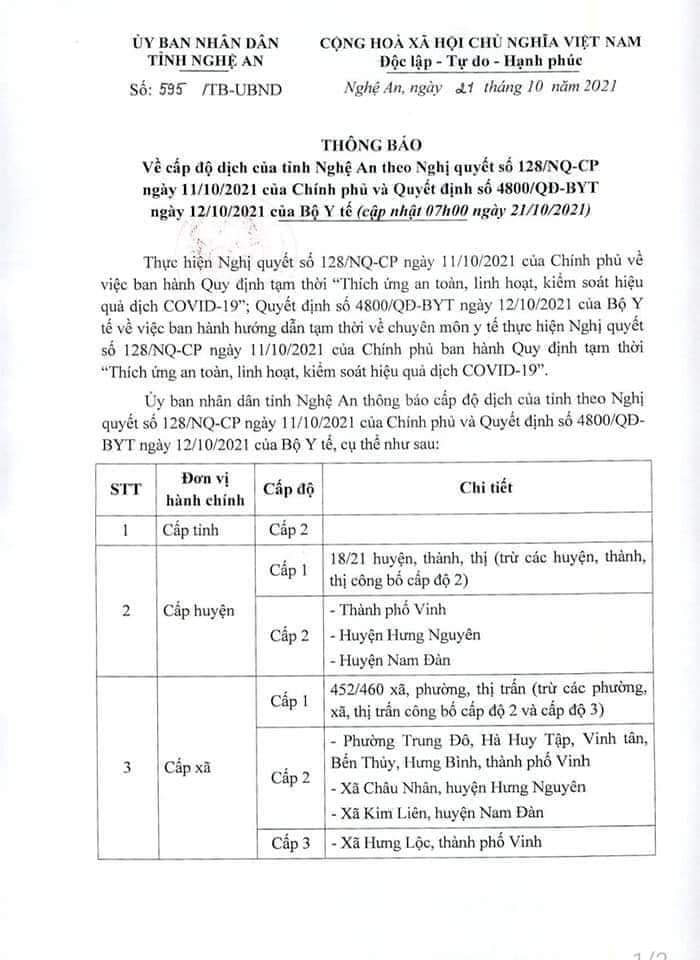Thông báo của UBND tỉnh Nghệ An về cấp độ dịch. Ảnh Thành Chung