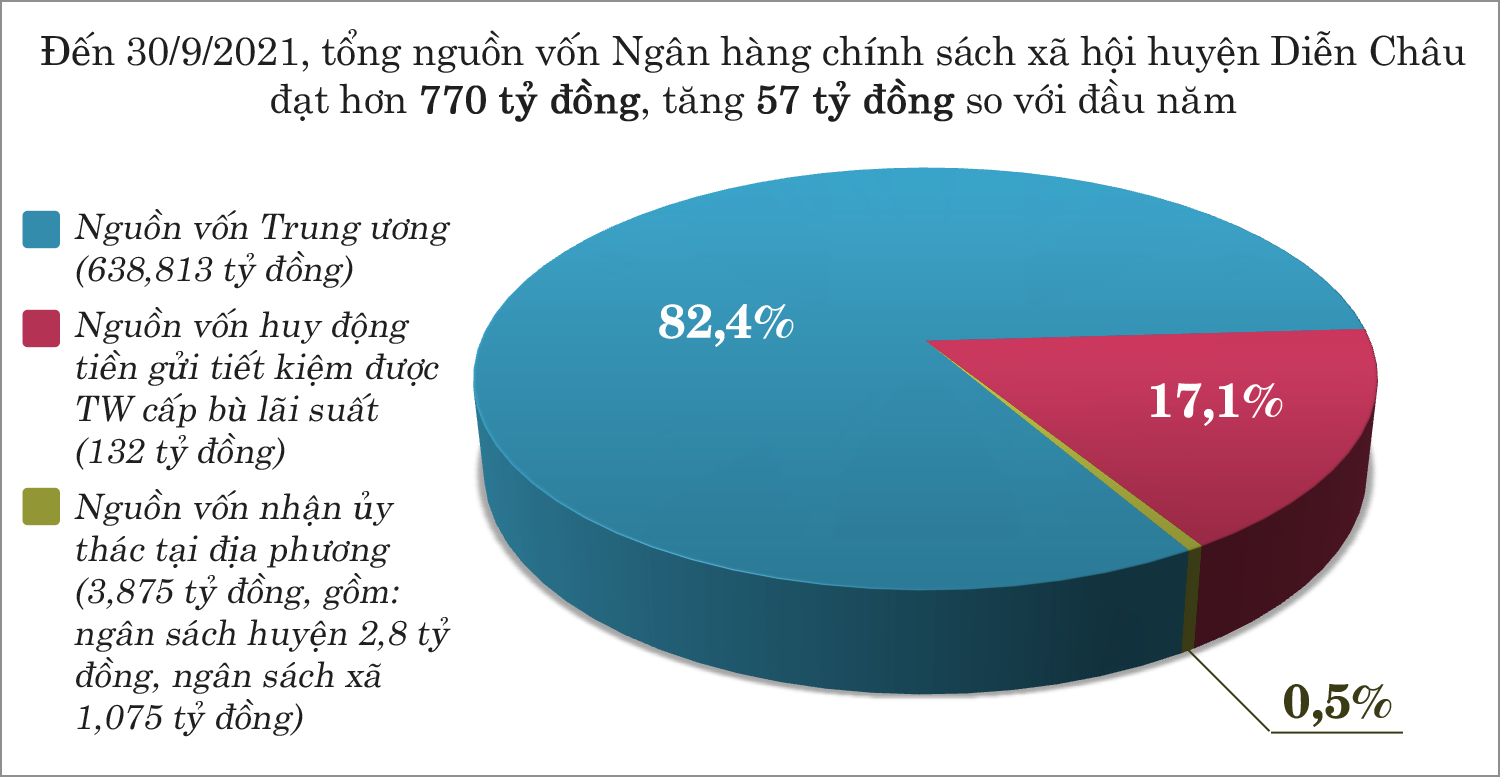 Đồ họa: Hữu Quân