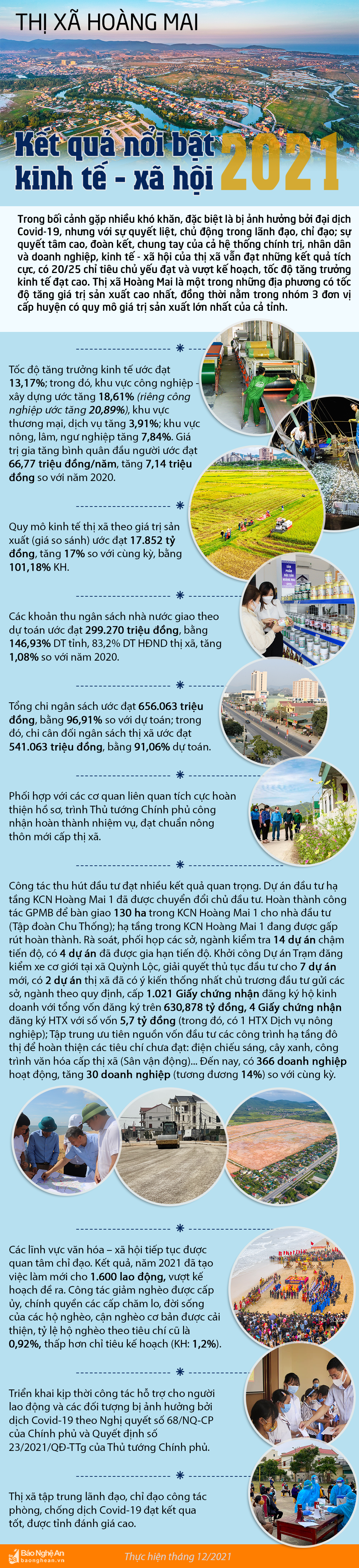 INFO Thị xã Hoàng Mai 2021