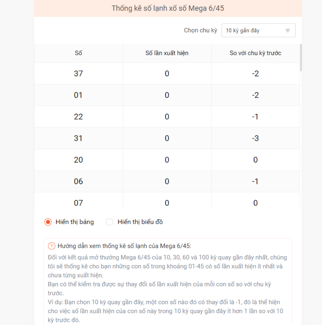 Hướng dẫn thống kê số lạnh xổ số Mega 6/45