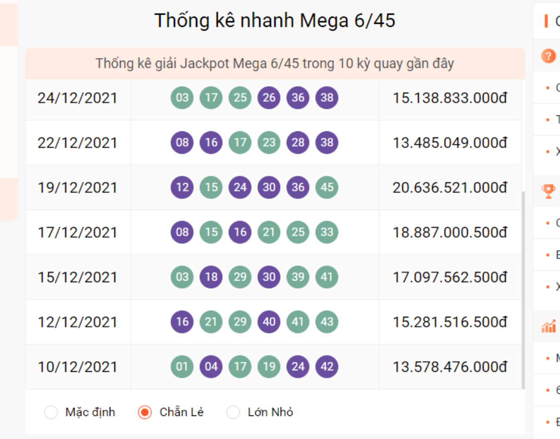 Một số kết quả Mega 6/45 hàng ngày