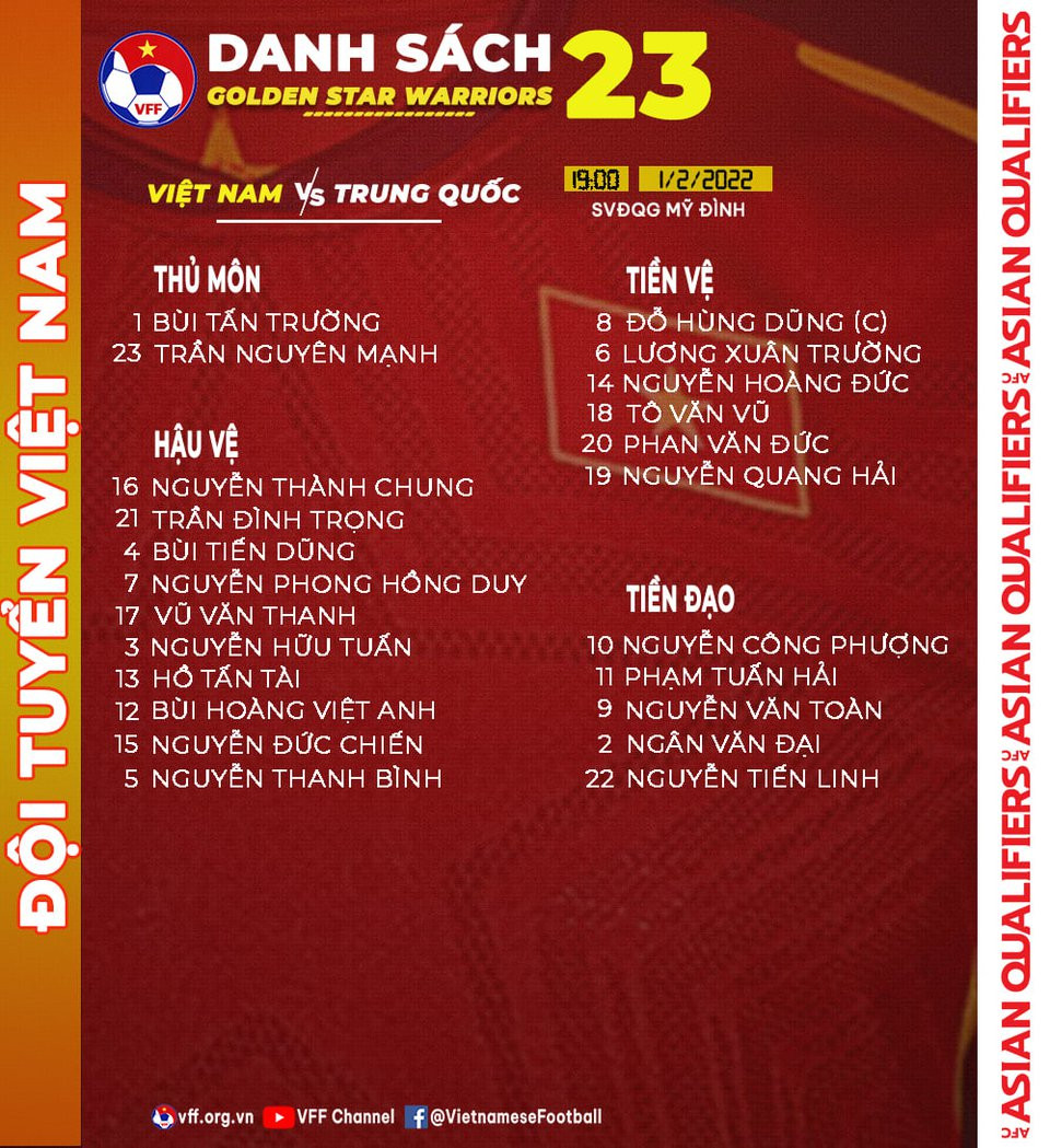 Danh sách 23 tuyển thủ Việt Nam đấu Trung Quốc. Ảnh: VFF.