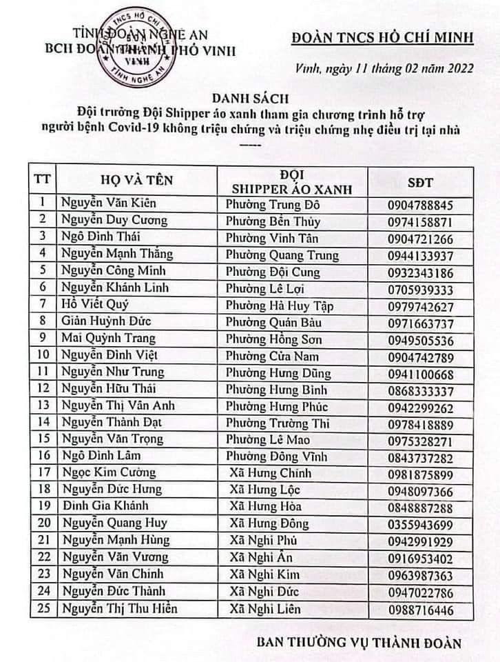 Danh sách 25 đội Shipper áo xanh hỗ trợ F0 trên địa bàn TP.Vinh. Ảnh: Q.A