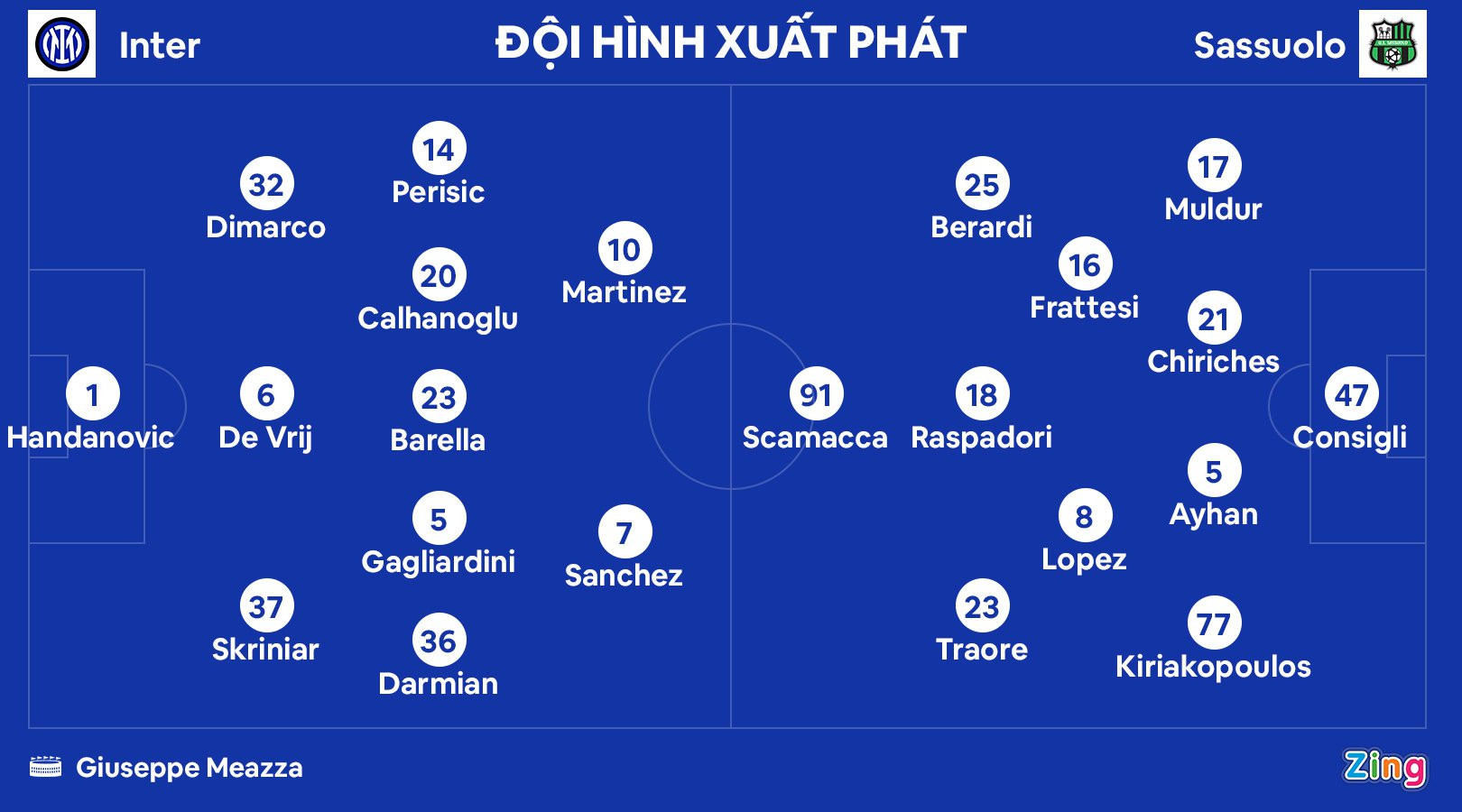 Đội hình xuất phát