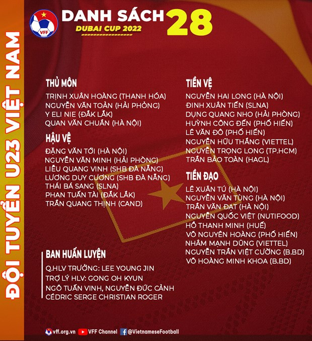 Danh sách tuyển U23 Việt Nam
