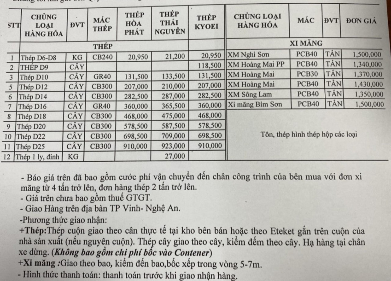 Bảng giá thép được một đại lý công bố cho khách hàng. Ảnh: Tiến Đông 