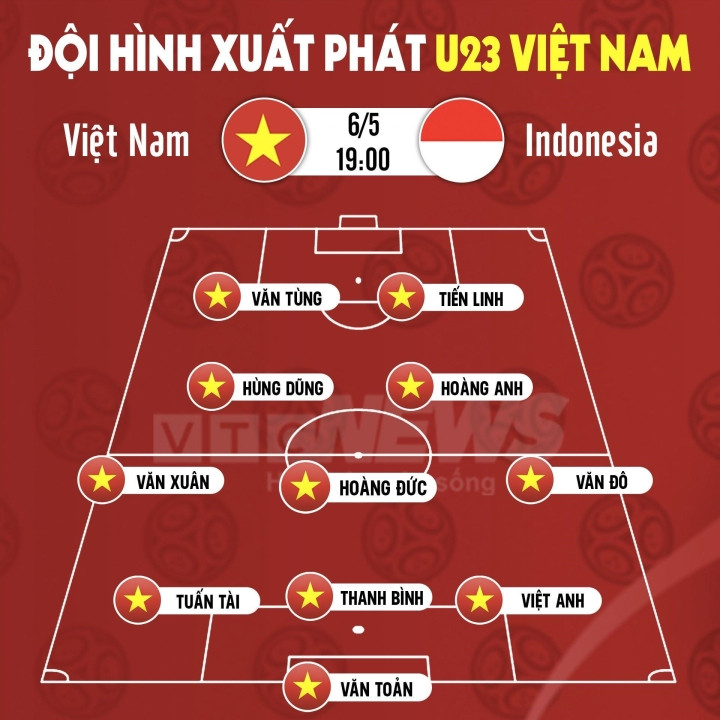 Đội hình U23 Việt Nam đấu U23 Indonesia.