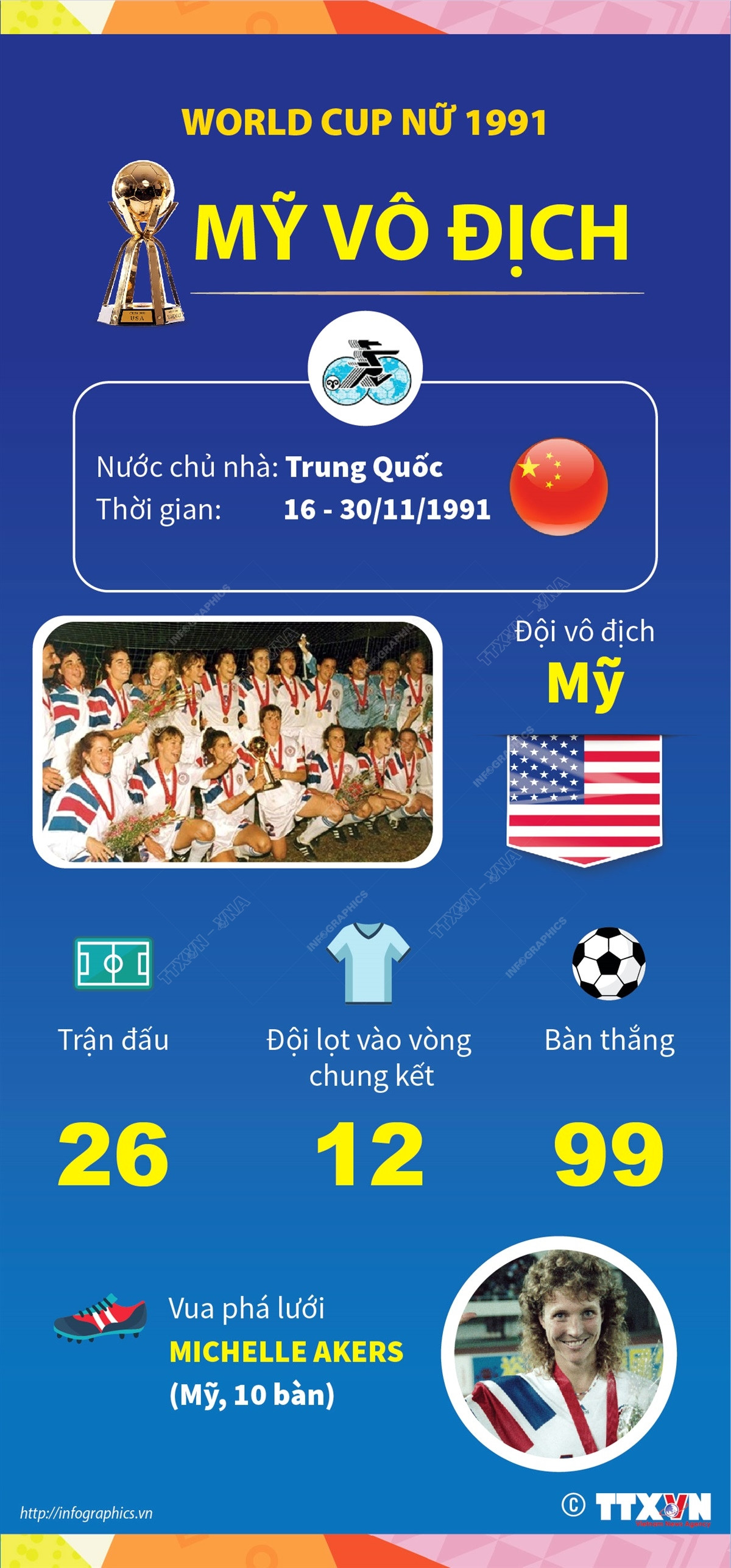 infographics_world_cup_nu_1991.jpg
