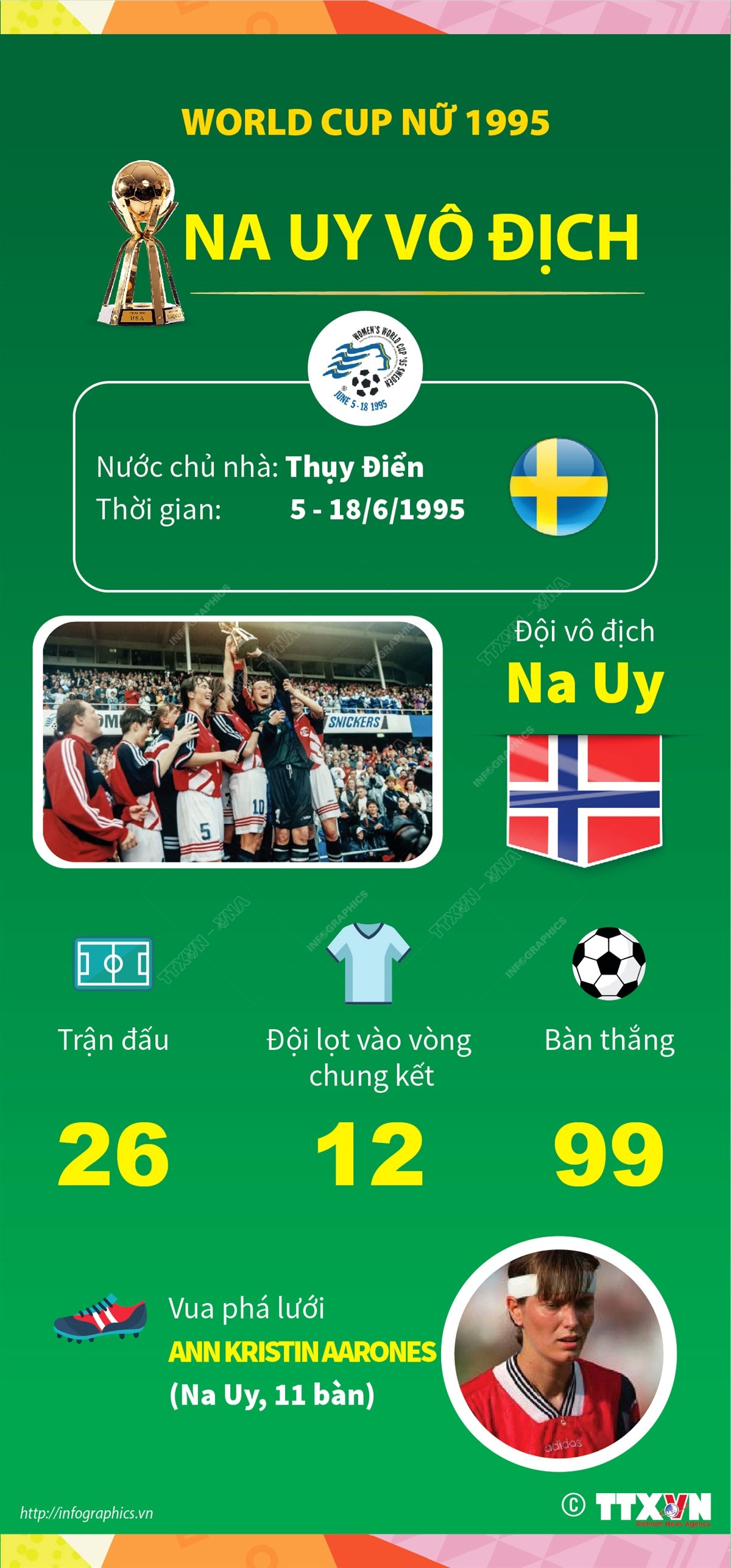 infographics_world_cup_nu_1995.jpg