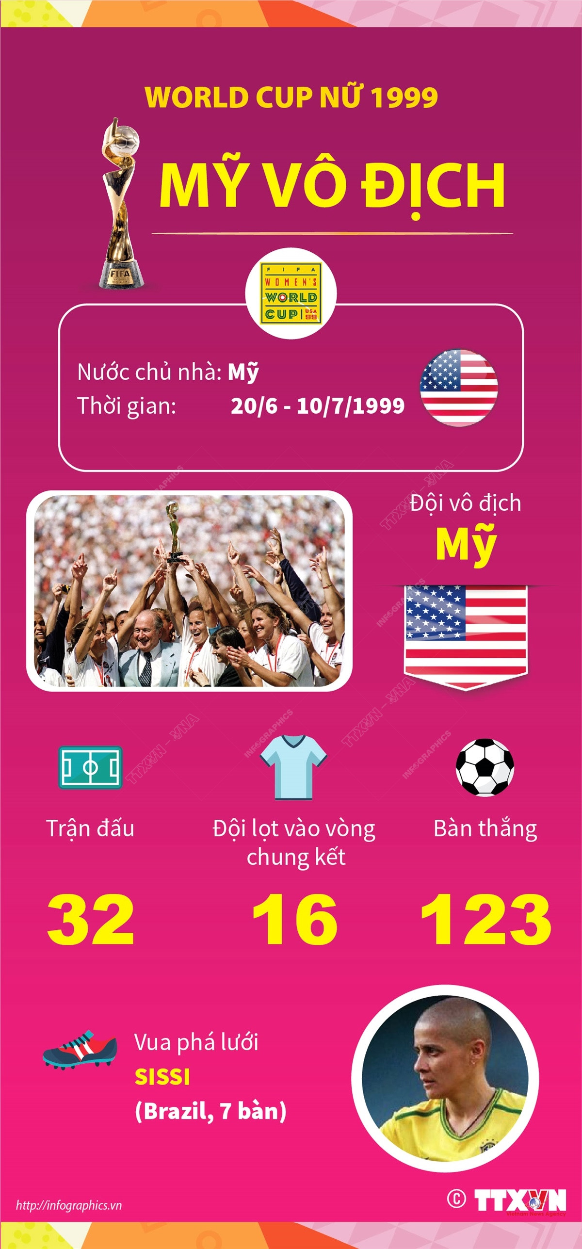 infographics_world_cup_nu_1999.jpg
