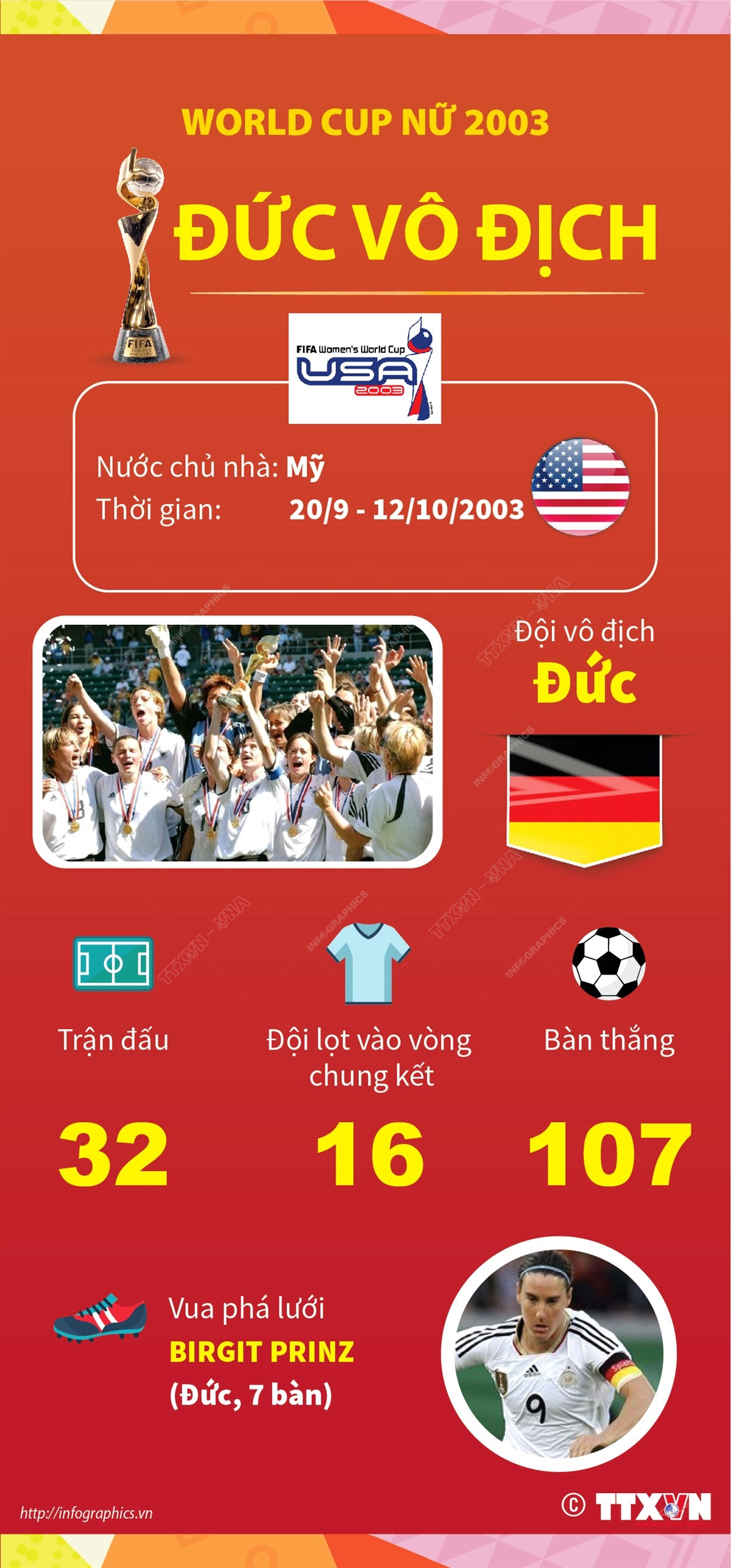 infographics_world_cup_nu_2003.jpg