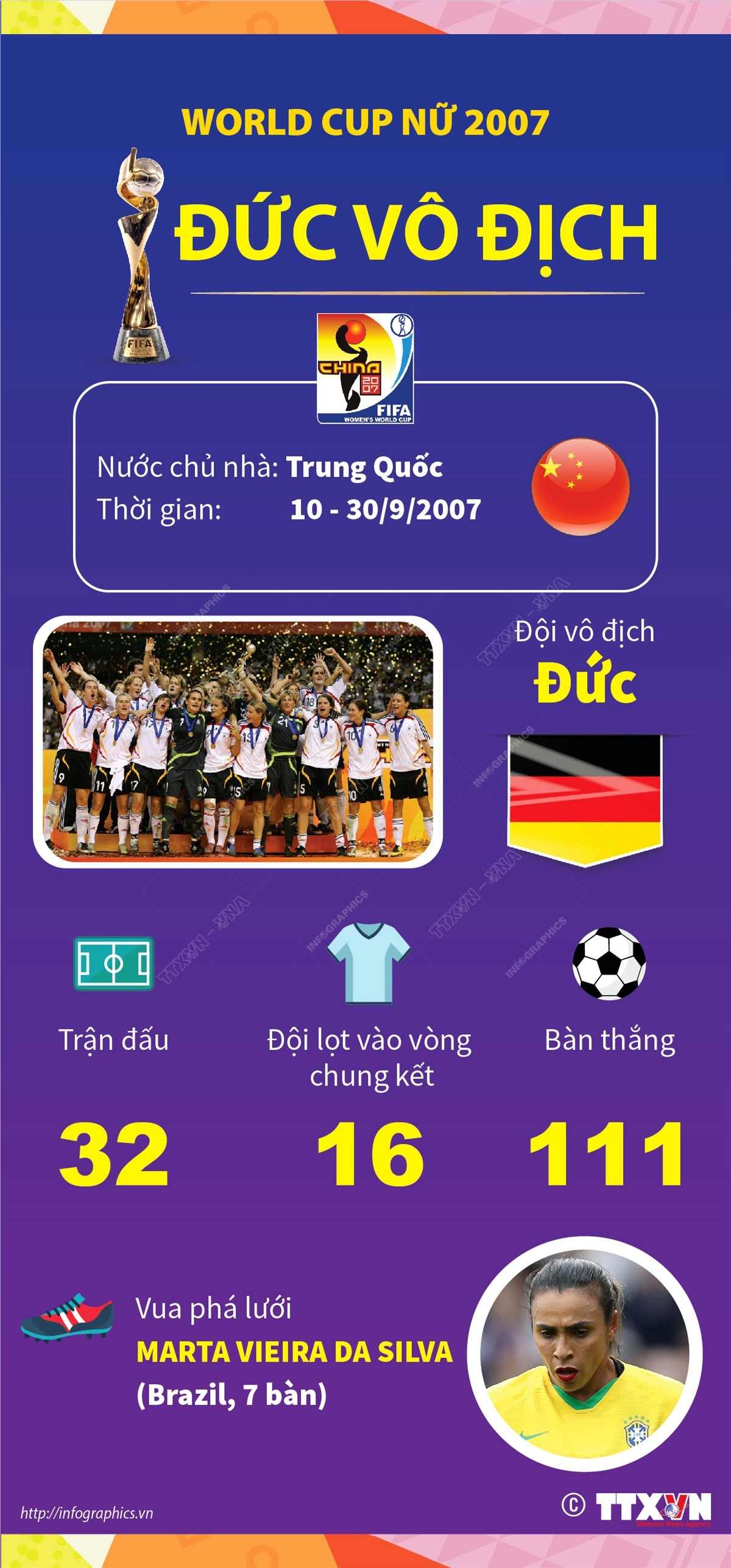 infographics_world_cup_nu_2007.jpg